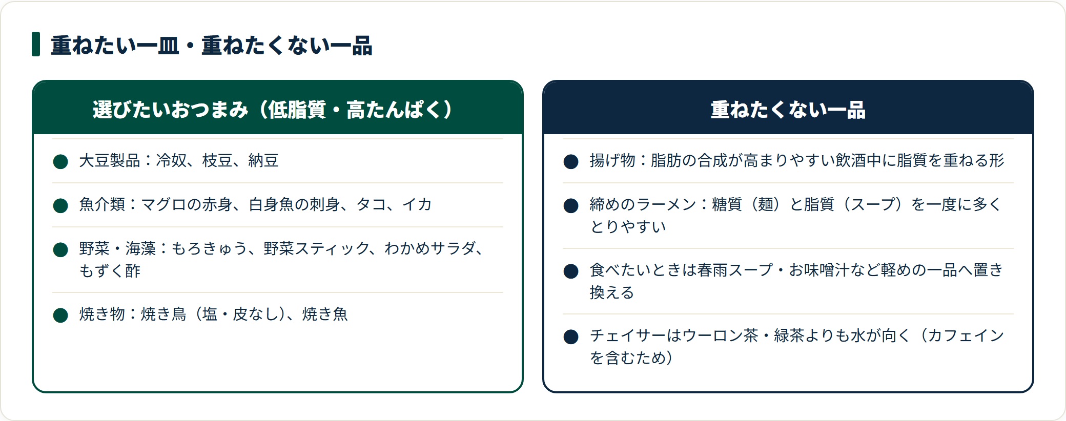 飲酒時に選びたい低脂質・高たんぱくのおつまみと、重ねたくない一品を対比した図