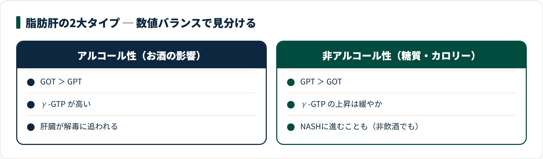 脂肪肝の2大タイプ。アルコール性（GOT class=