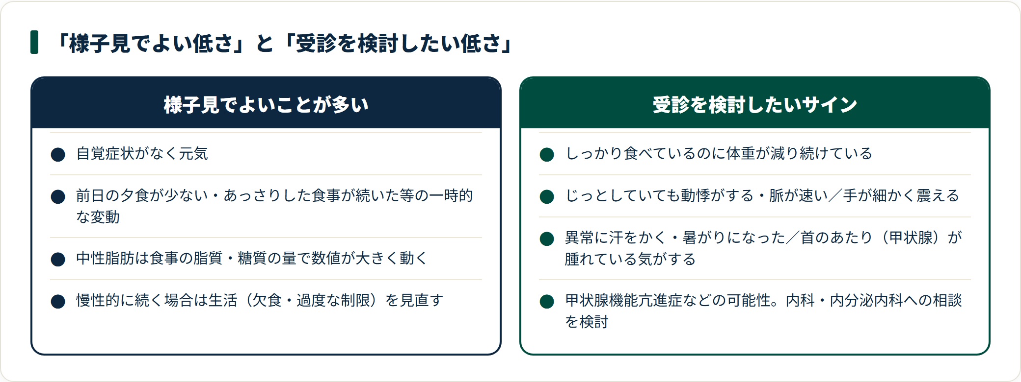 中性脂肪が低いときに様子見でよいことが多いケースと、受診を検討したいサインを対比した図。