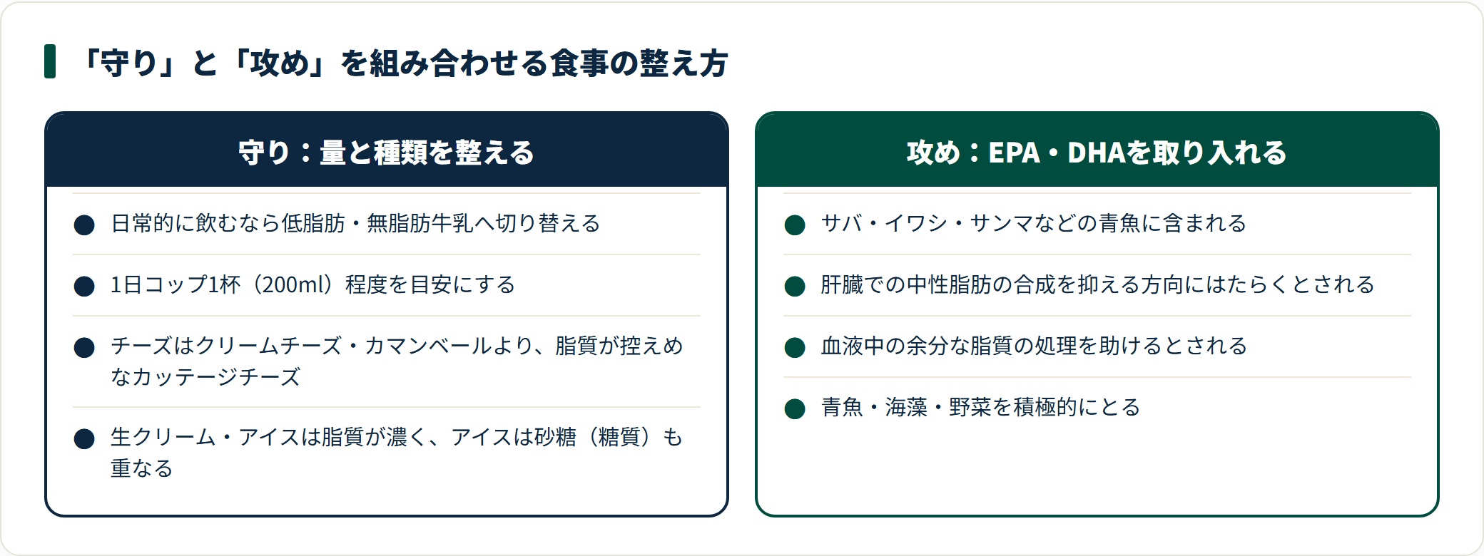 中性脂肪対策の食事を、量と種類を整える守りと、青魚のEPA・DHAを取り入れる攻めに分けて対比した図。