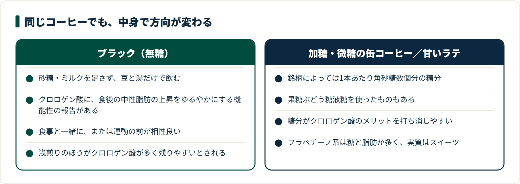 ブラックコーヒーと加糖・微糖の缶コーヒーを、中性脂肪の観点で対比した図