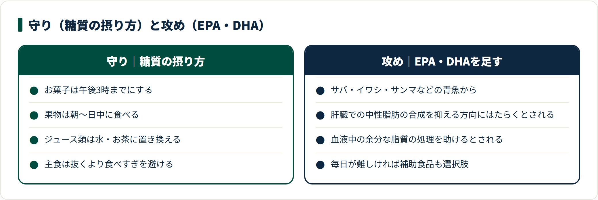 中性脂肪対策は糖質の摂り方を整える守りと、青魚のEPA・DHAを足す攻めの両輪で進める