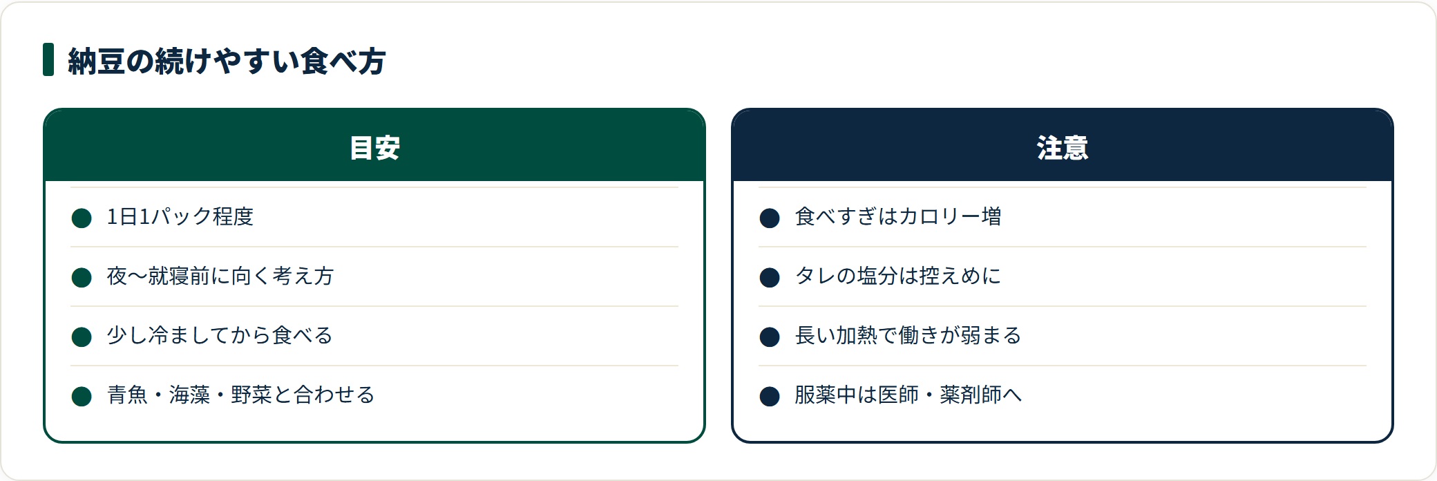 納豆の食べ方の目安と注意点を比較した図。1日1パック程度を目安に、加熱しすぎや塩分の取りすぎに注意する。