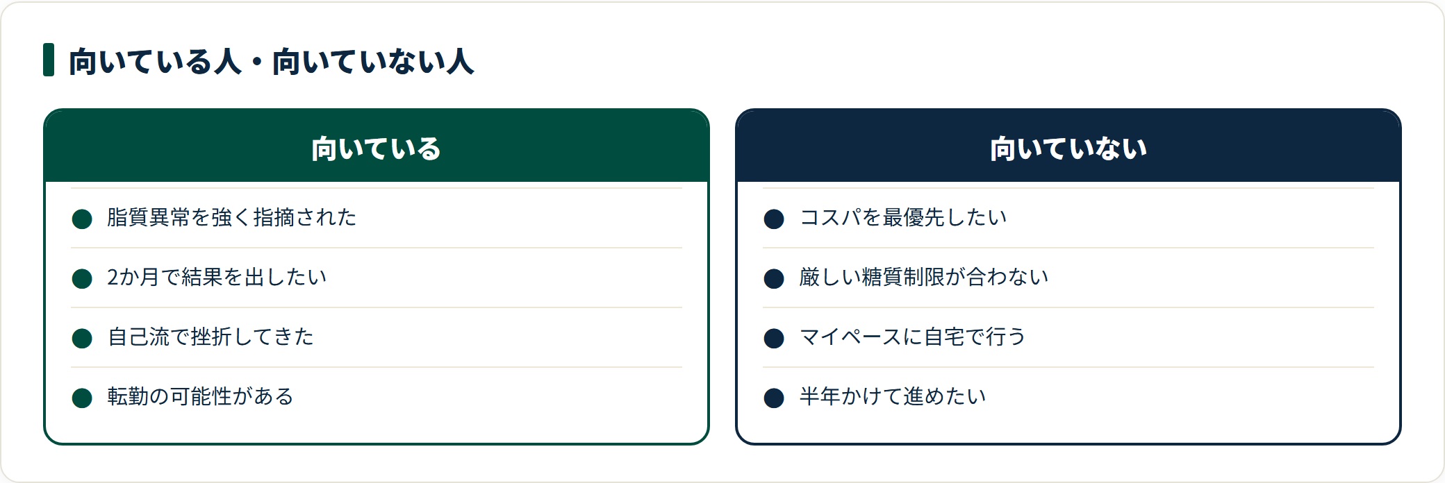 RIZAPが向いている人と向いていない人を比較した図。短期集中で伴走を求める人に向き、コスパ重視や長期型の人には向かない。