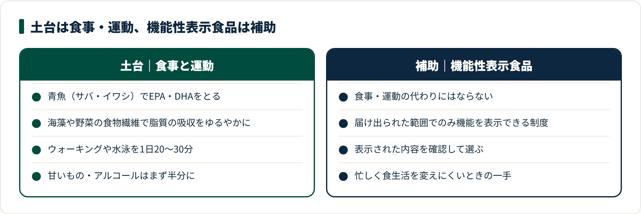 中性脂肪対策は食事と運動が土台で、EPA・DHA配合の機能性表示食品は補助の位置づけ